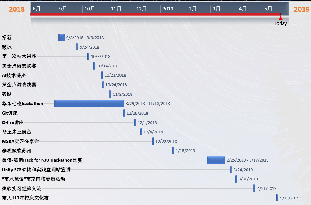 2018-2019学年活动时间轴