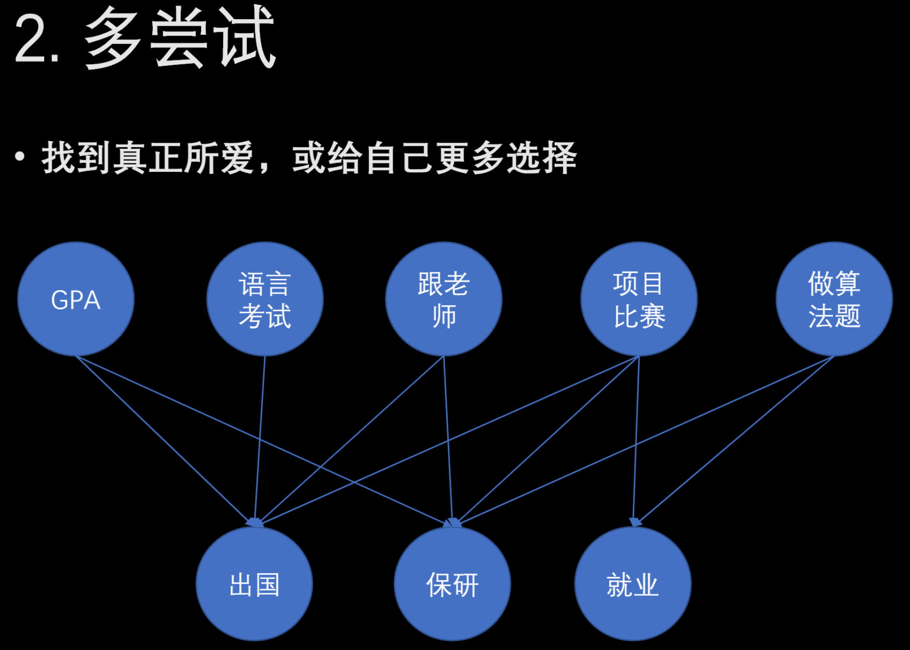 多尝试,多准备